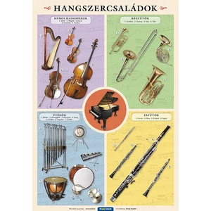 Zenei tablók, Hangszercsaládok